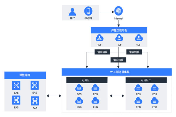 推广日本动态VPS的优势及使用技巧分享